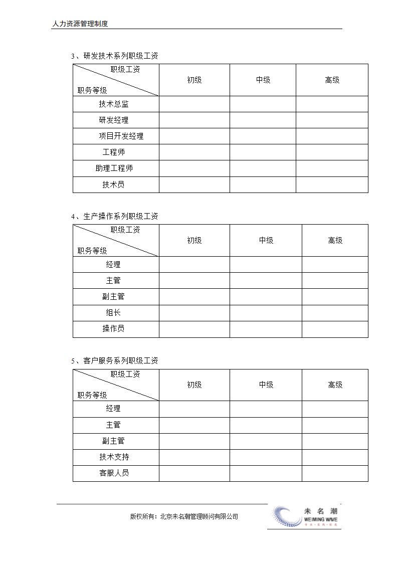 薪酬管理制度（含等级薪酬体系）.docx第19页