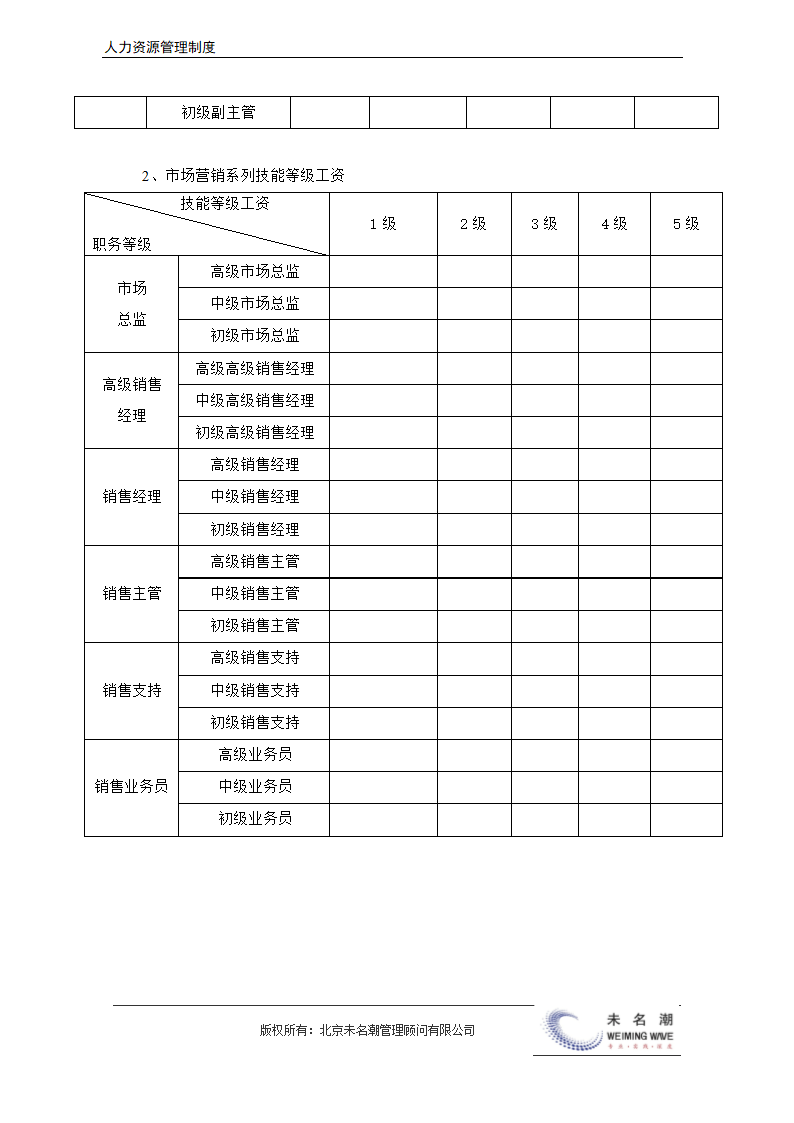 薪酬管理制度（含等级薪酬体系）.docx第21页