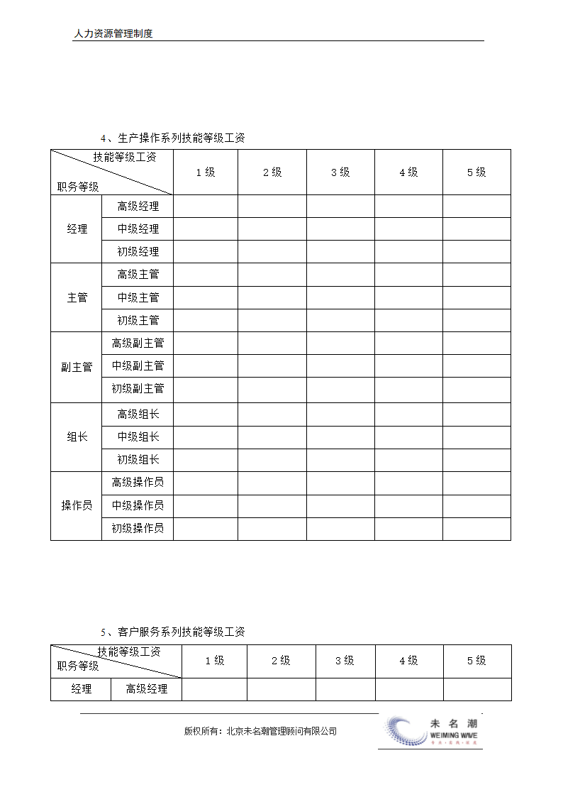 薪酬管理制度（含等级薪酬体系）.docx第23页