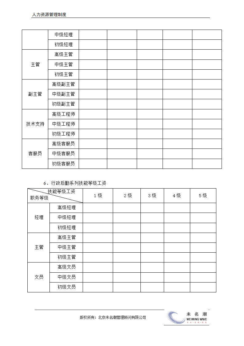 薪酬管理制度（含等级薪酬体系）.docx第24页