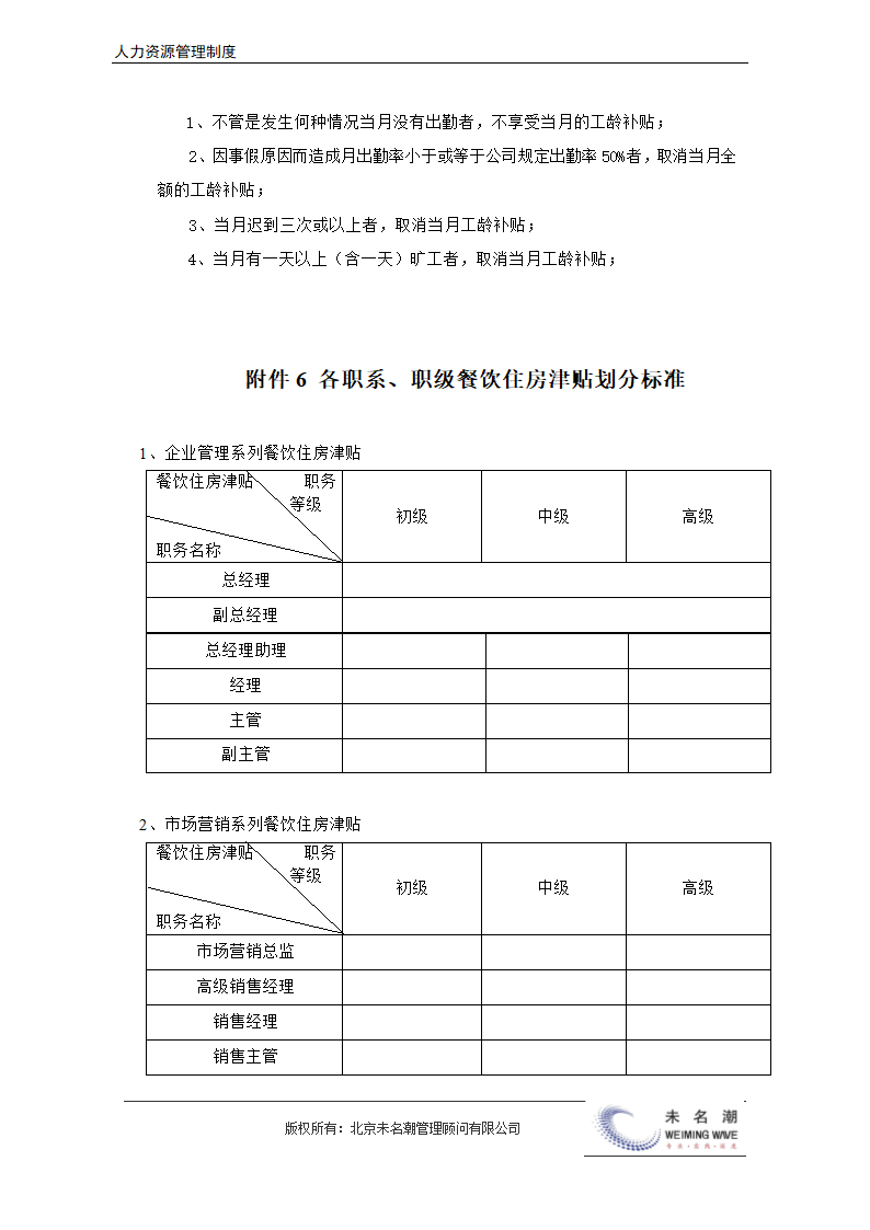 薪酬管理制度（含等级薪酬体系）.docx第28页