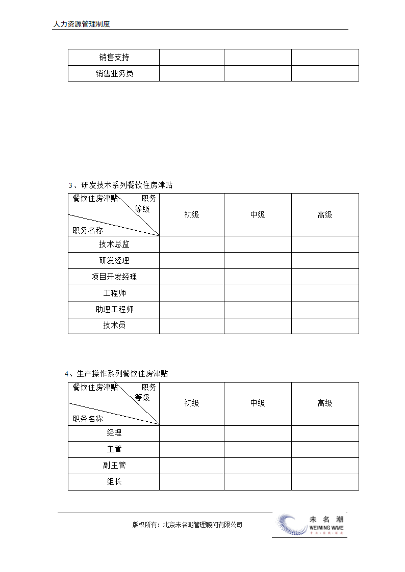 薪酬管理制度（含等级薪酬体系）.docx第29页