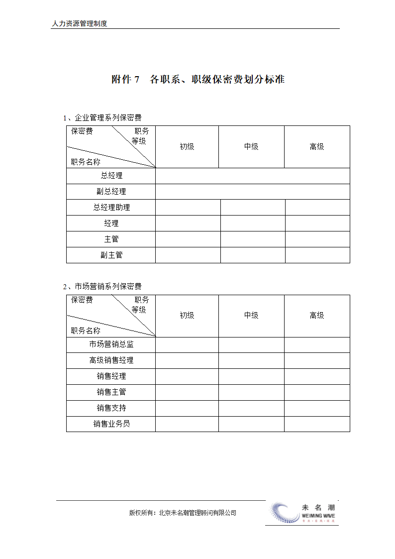 薪酬管理制度（含等级薪酬体系）.docx第31页