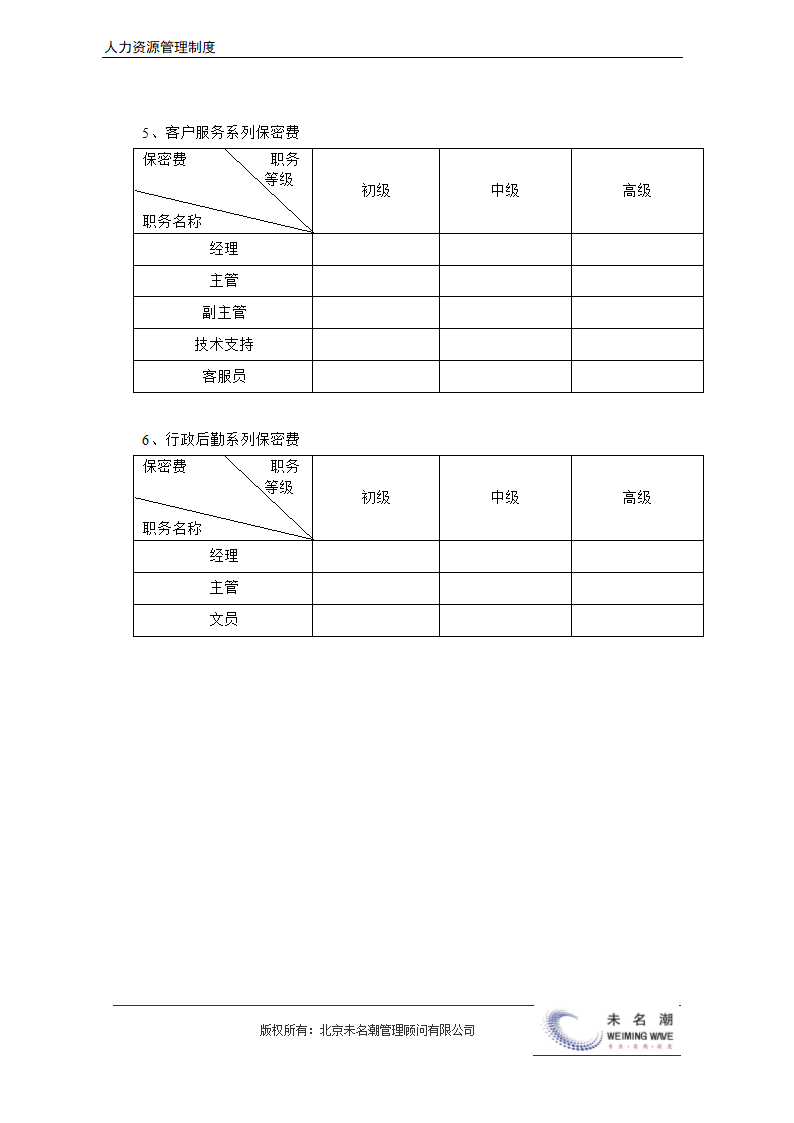 薪酬管理制度（含等级薪酬体系）.docx第33页