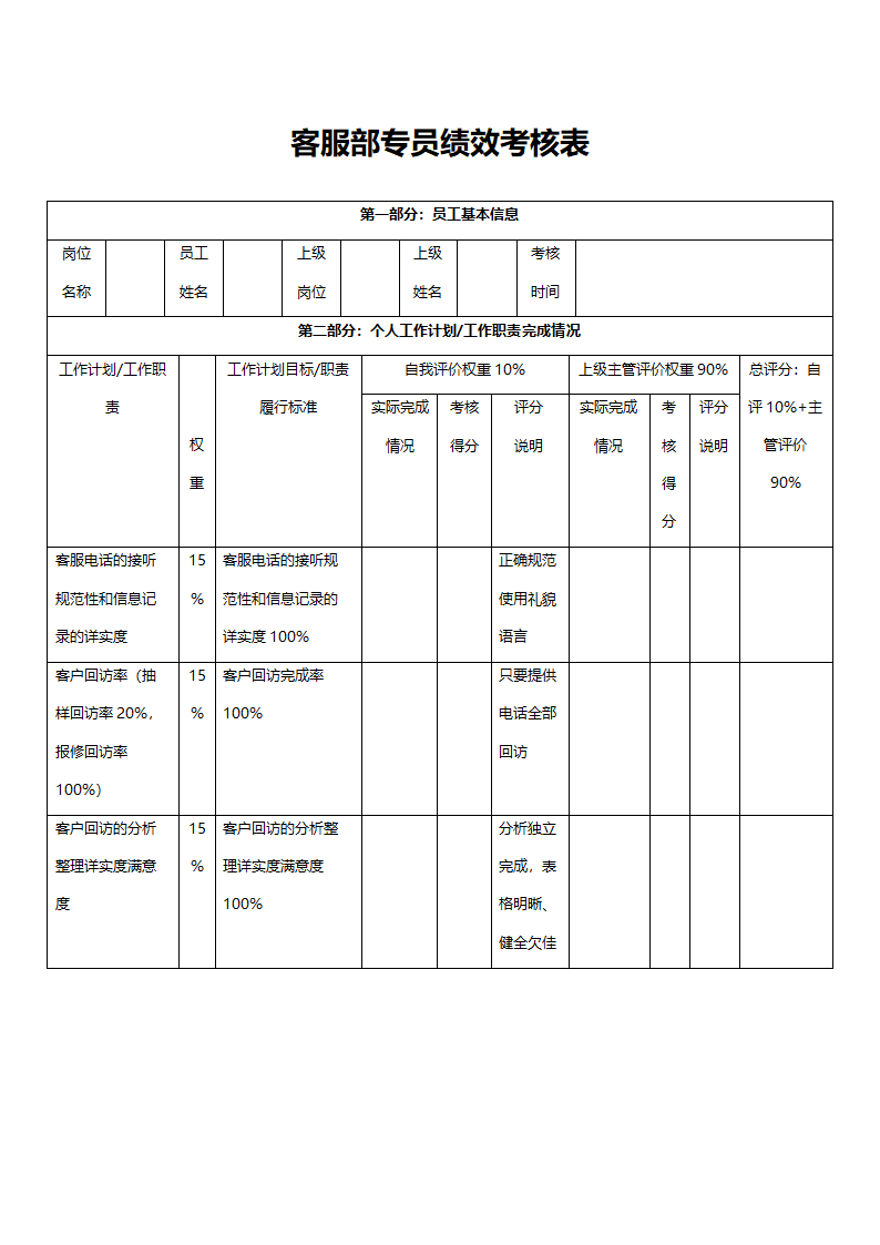 客服部专员绩效考核表.doc第1页
