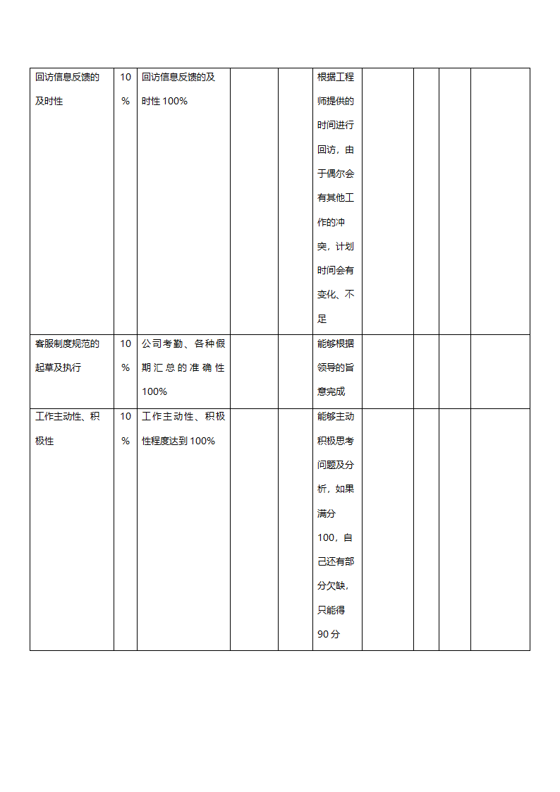 客服部专员绩效考核表.doc第2页