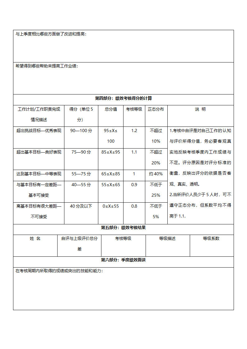 客服部专员绩效考核表.doc第4页