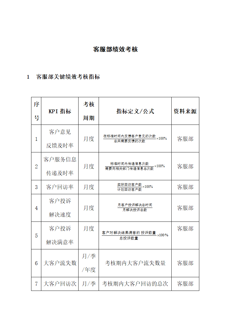 客服部绩效考核.docx第2页