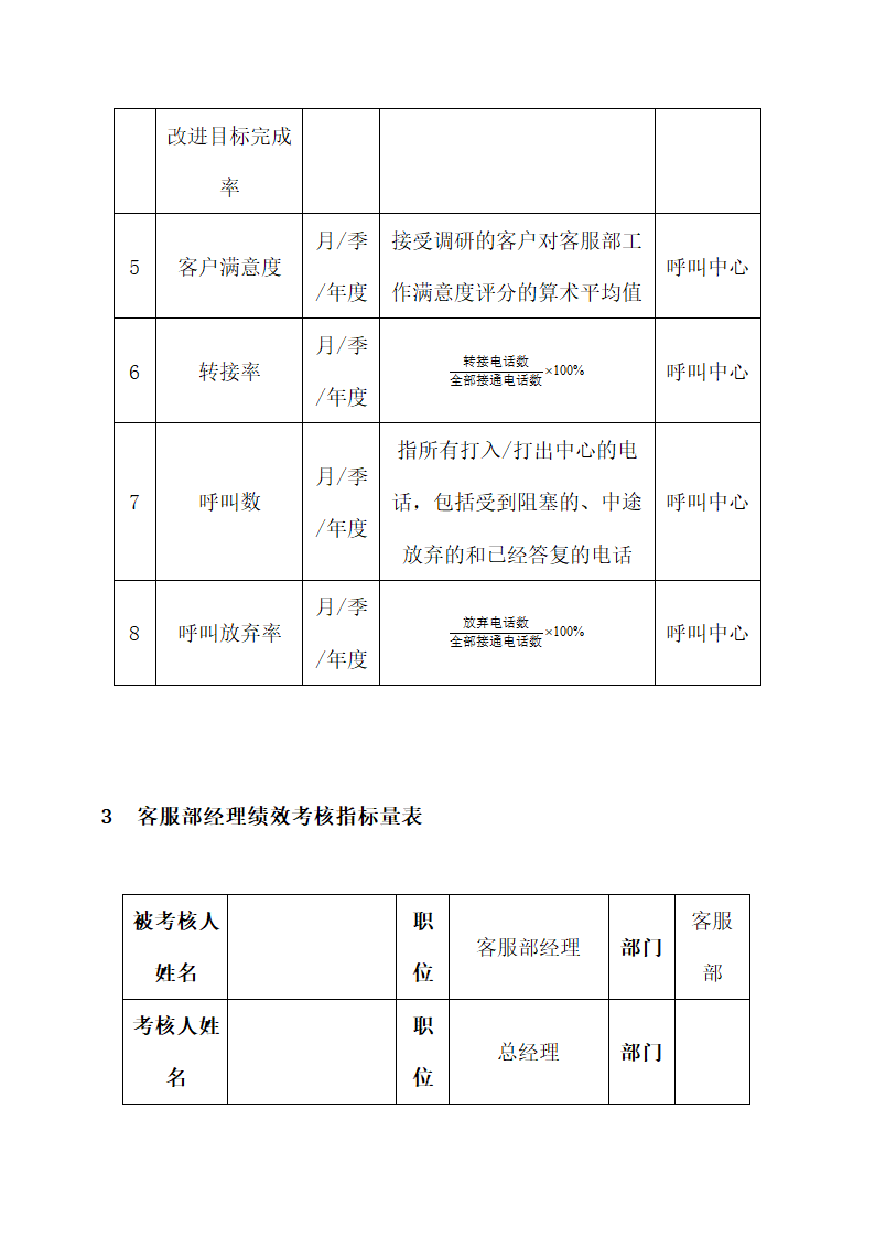 客服部绩效考核.docx第4页