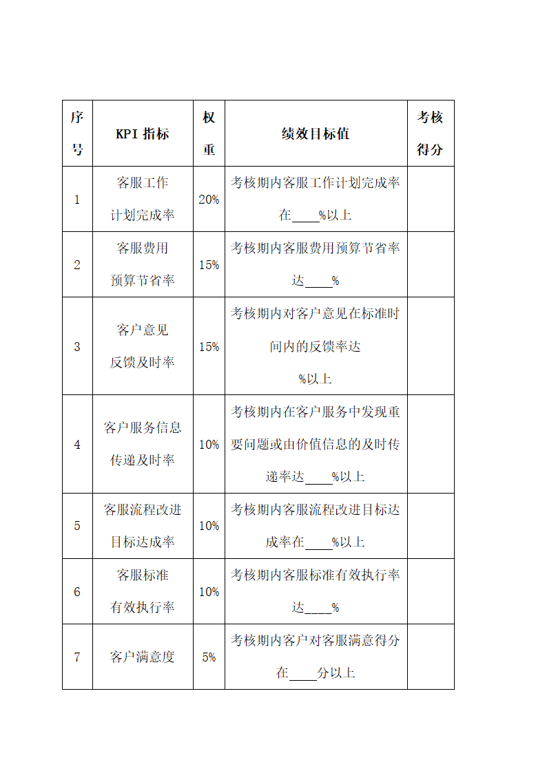 客服部绩效考核.docx第5页