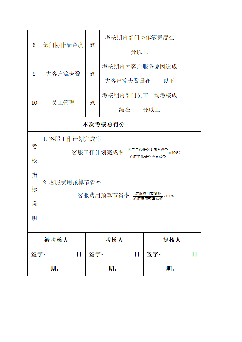 客服部绩效考核.docx第6页