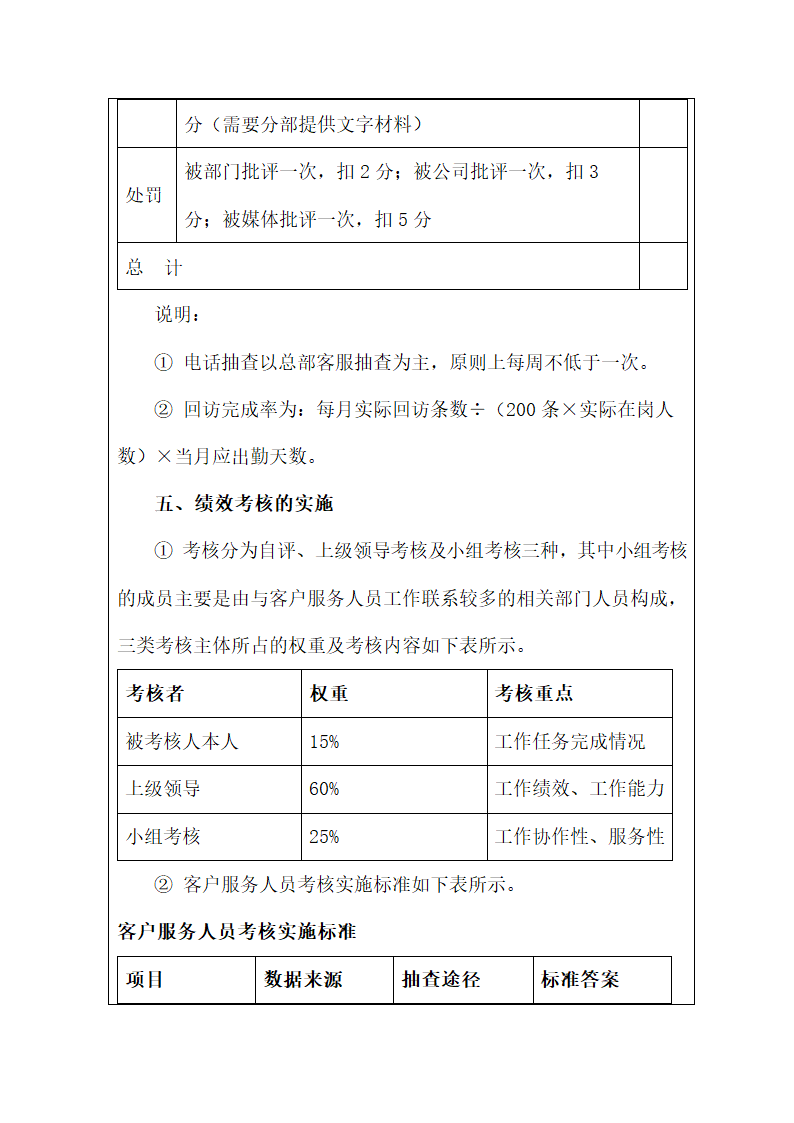 客服部绩效考核.docx第13页