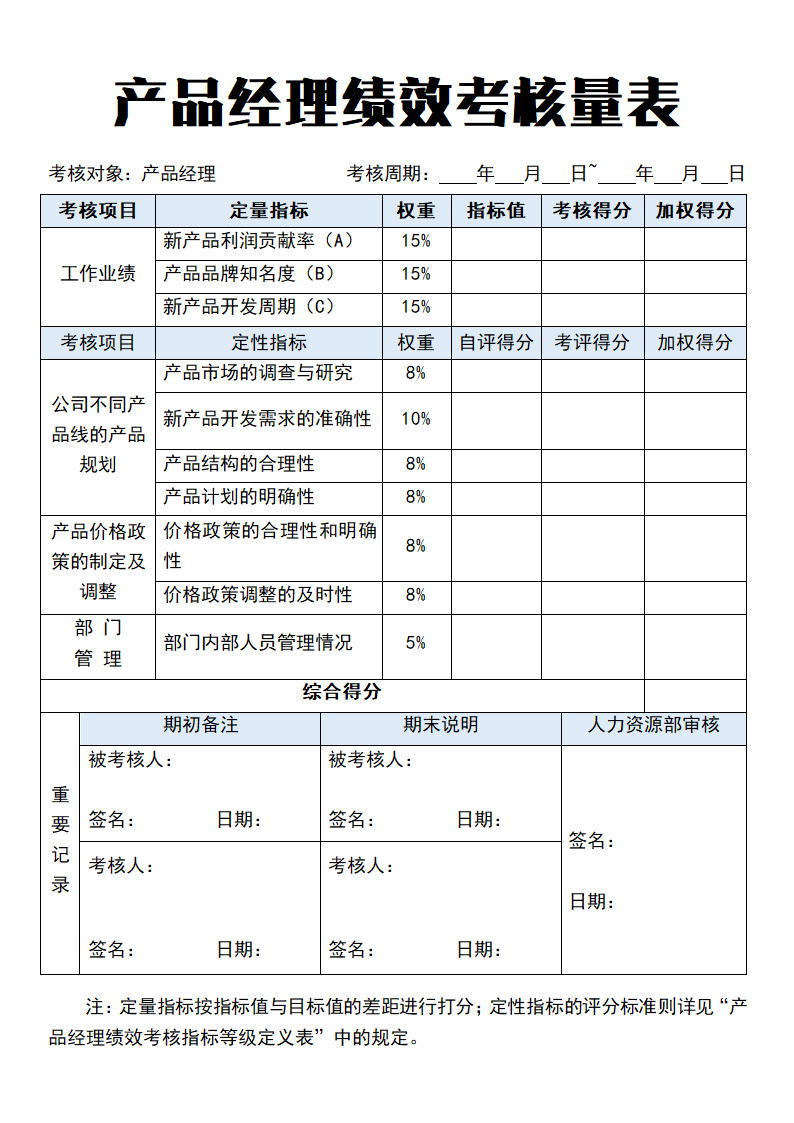 产品经理绩效考核量表.docx