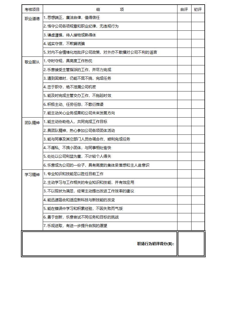 员工年度绩效考核表范本..doc第3页