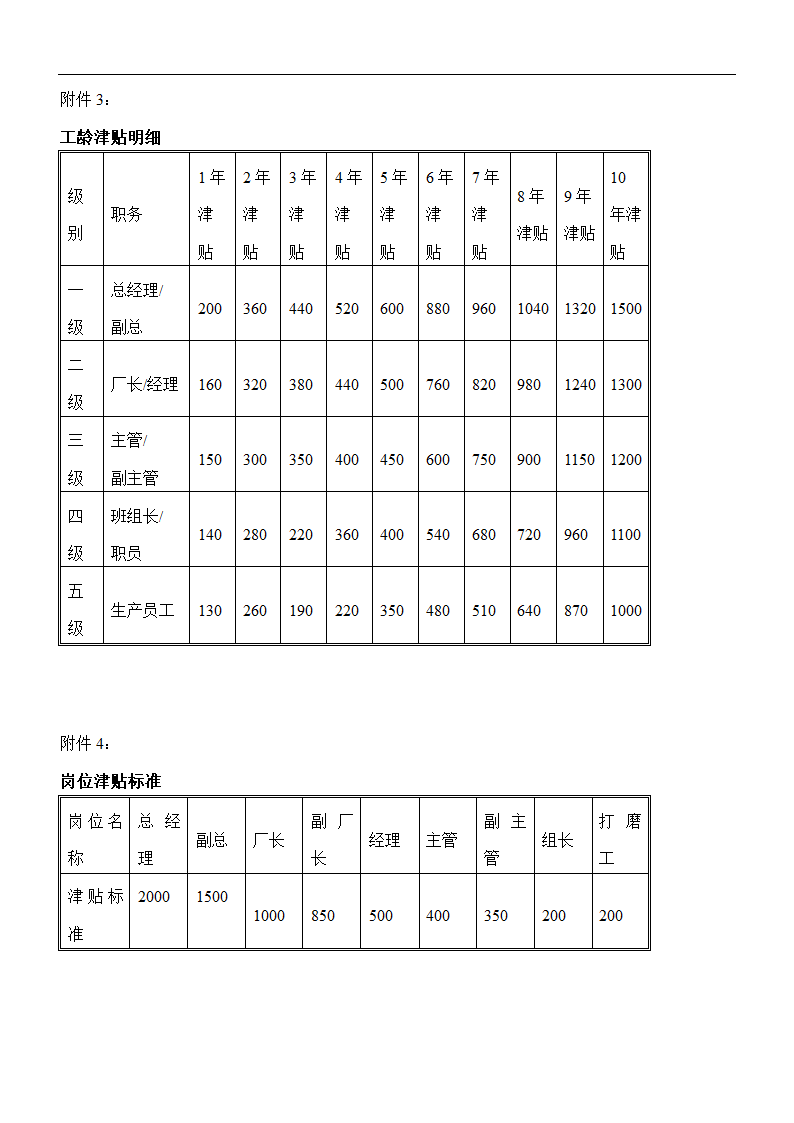 计件员工薪酬管理方案.doc第10页