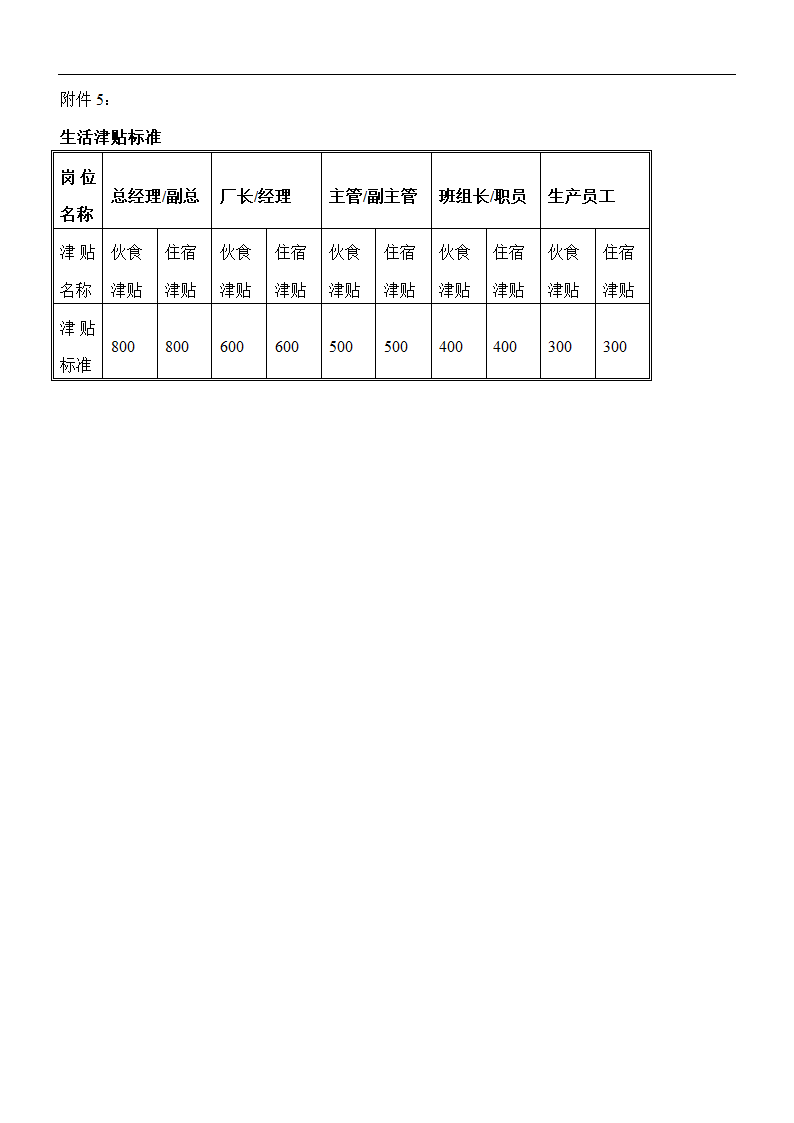 计件员工薪酬管理方案.doc第11页