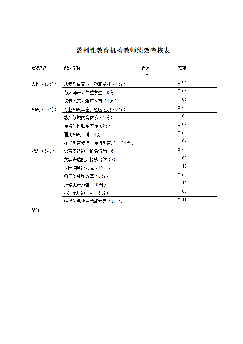 盈利性教育机构教师绩效考核表.docx第2页