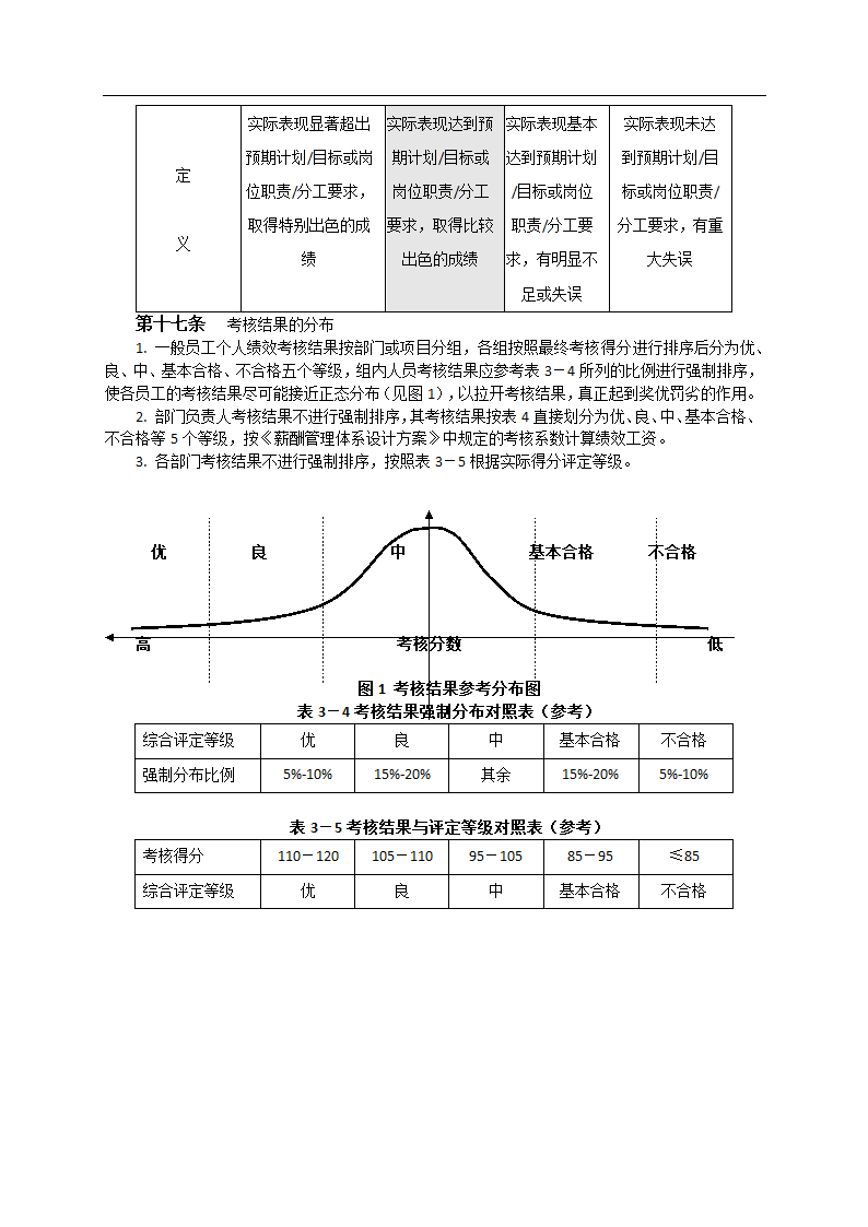 企业绩效考核管理体系设计方案.docx第8页