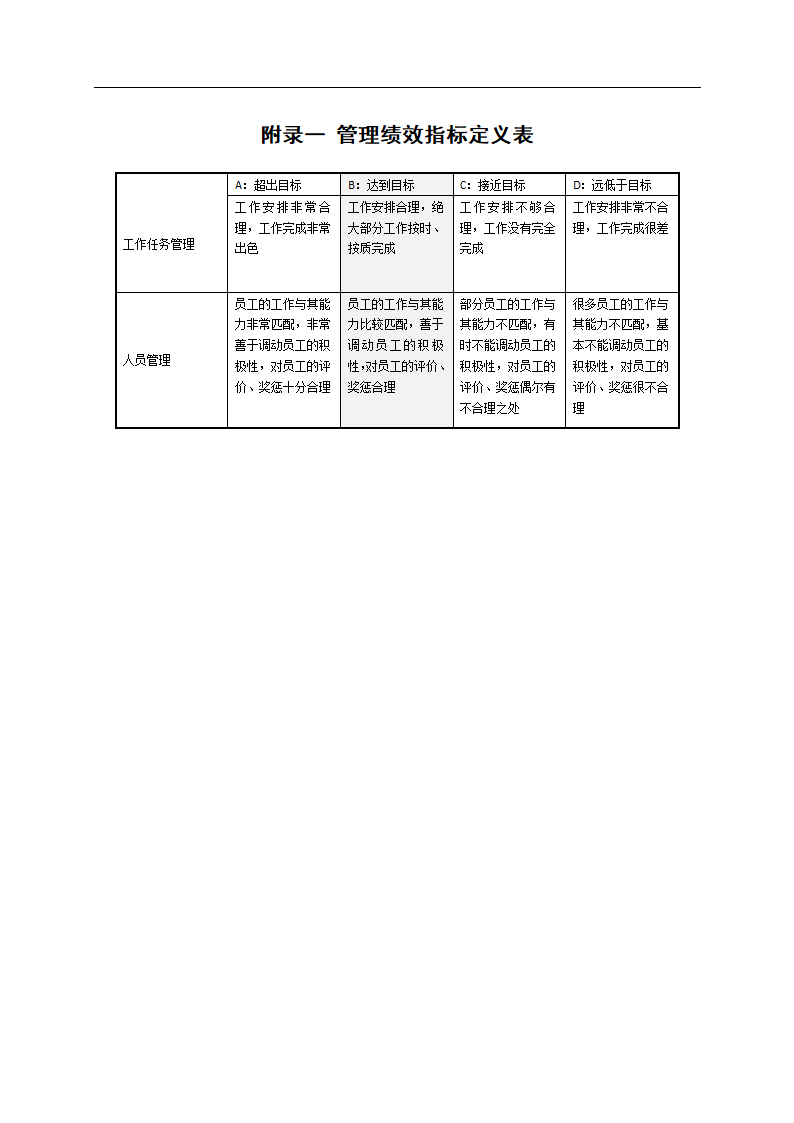 企业绩效考核管理体系设计方案.docx第21页