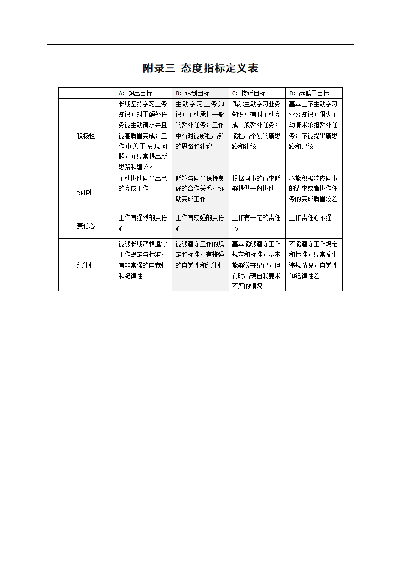 企业绩效考核管理体系设计方案.docx第23页