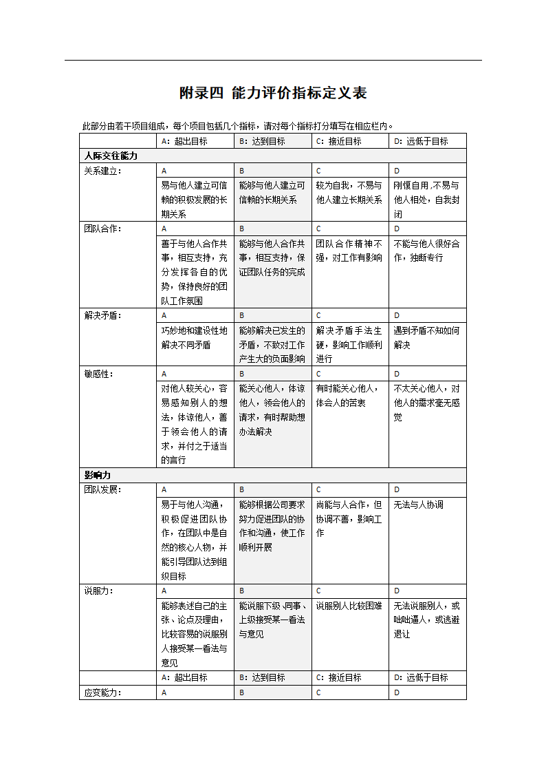 企业绩效考核管理体系设计方案.docx第24页