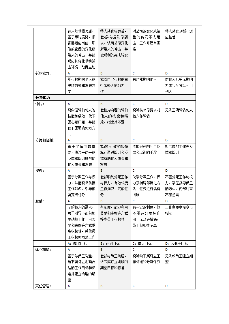 企业绩效考核管理体系设计方案.docx第25页