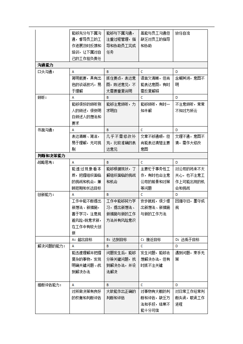 企业绩效考核管理体系设计方案.docx第26页