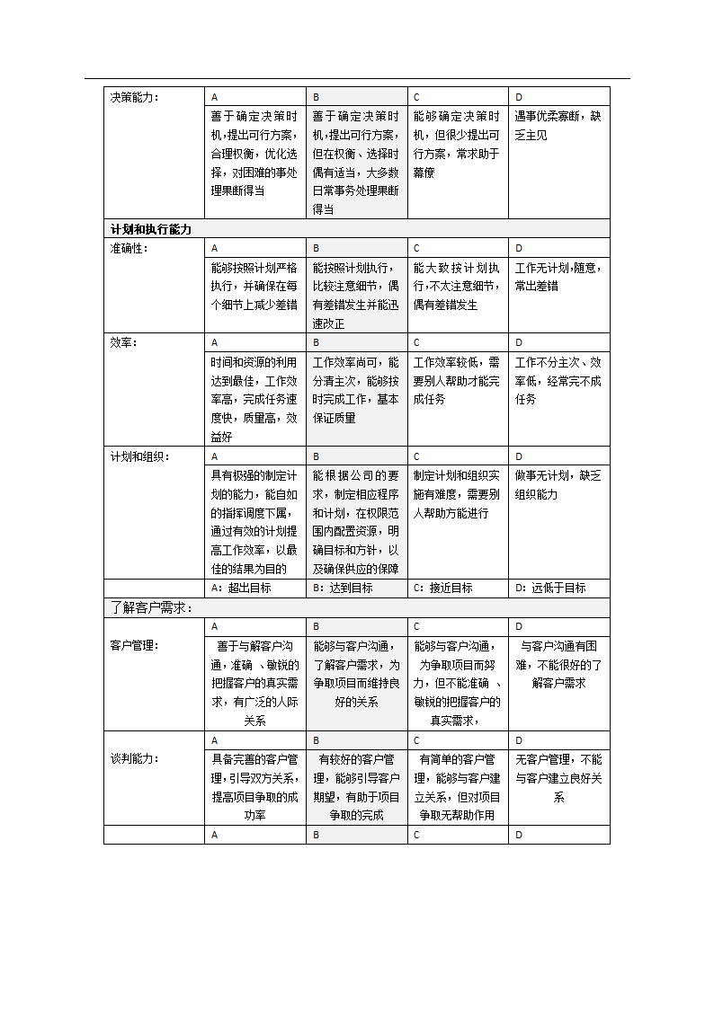 企业绩效考核管理体系设计方案.docx第27页