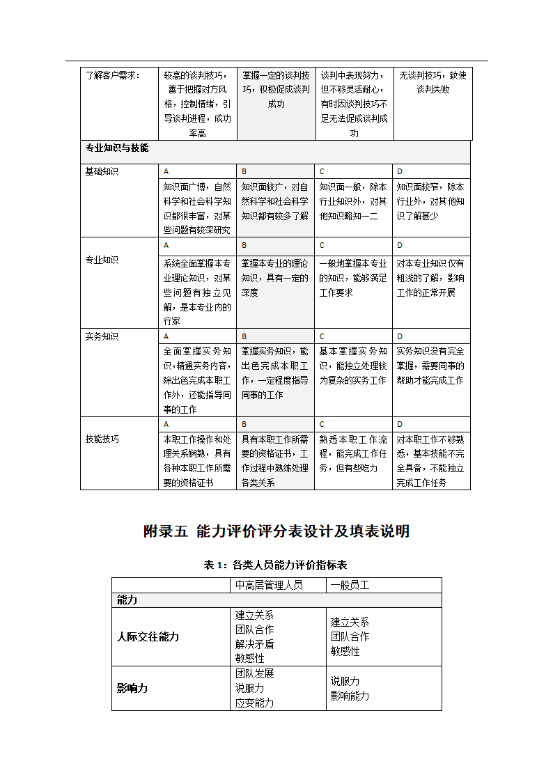 企业绩效考核管理体系设计方案.docx第28页