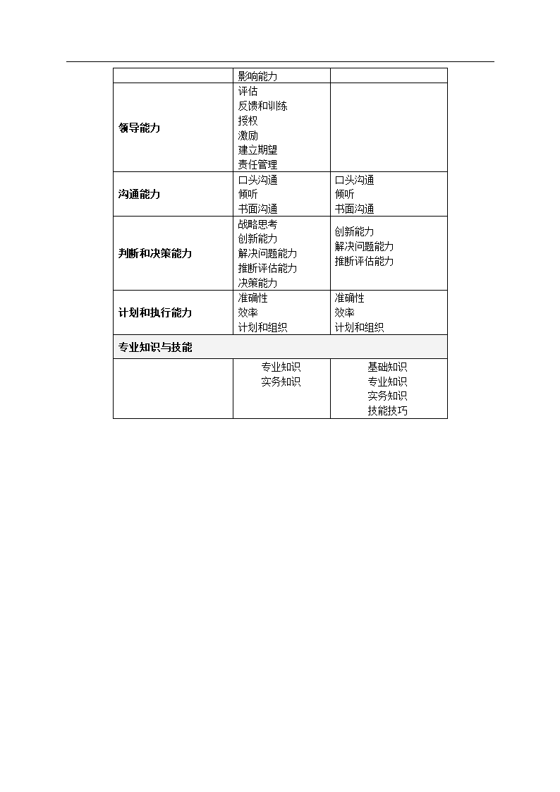 企业绩效考核管理体系设计方案.docx第29页