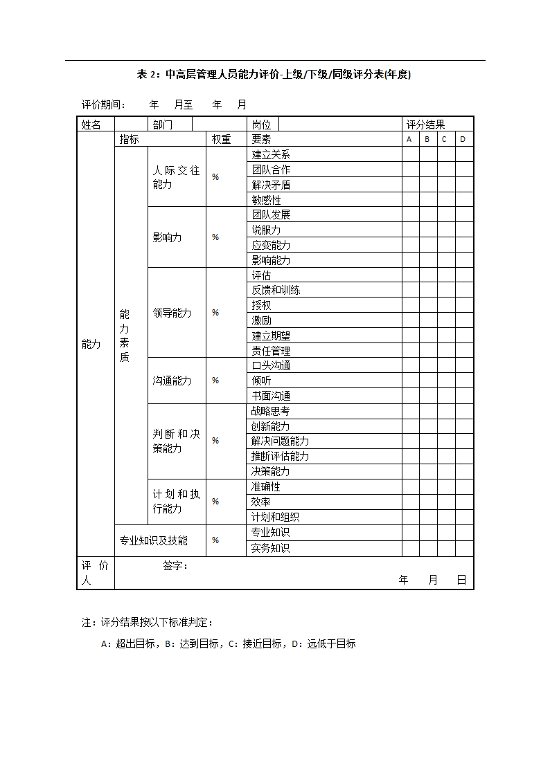 企业绩效考核管理体系设计方案.docx第30页