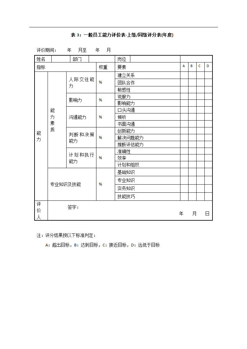 企业绩效考核管理体系设计方案.docx第31页