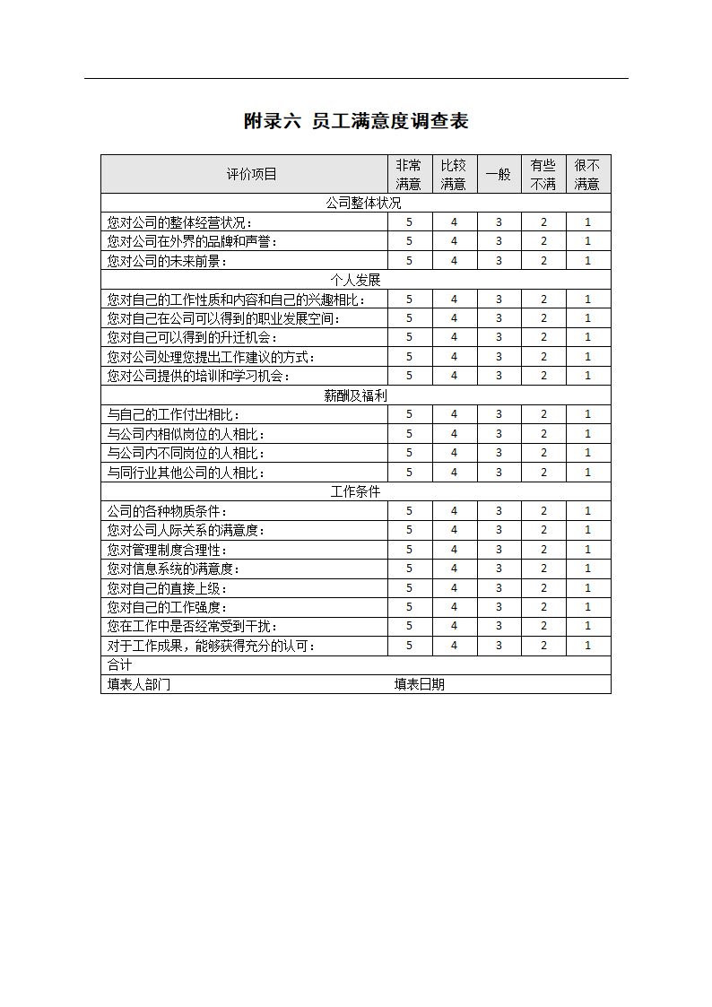 企业绩效考核管理体系设计方案.docx第32页