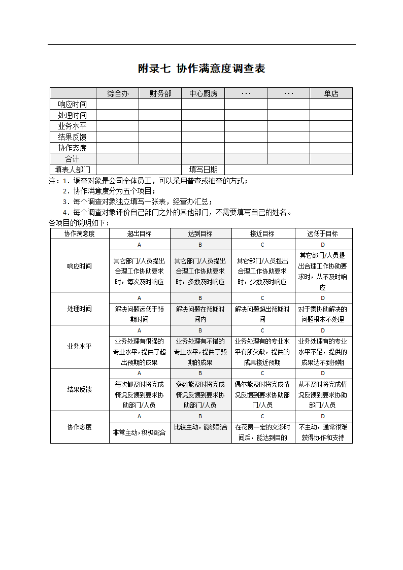 企业绩效考核管理体系设计方案.docx第33页