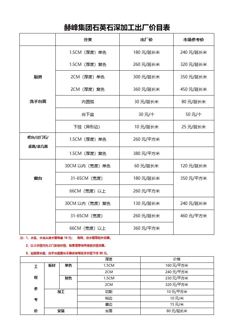 委托加工合同（家具）.doc第3页