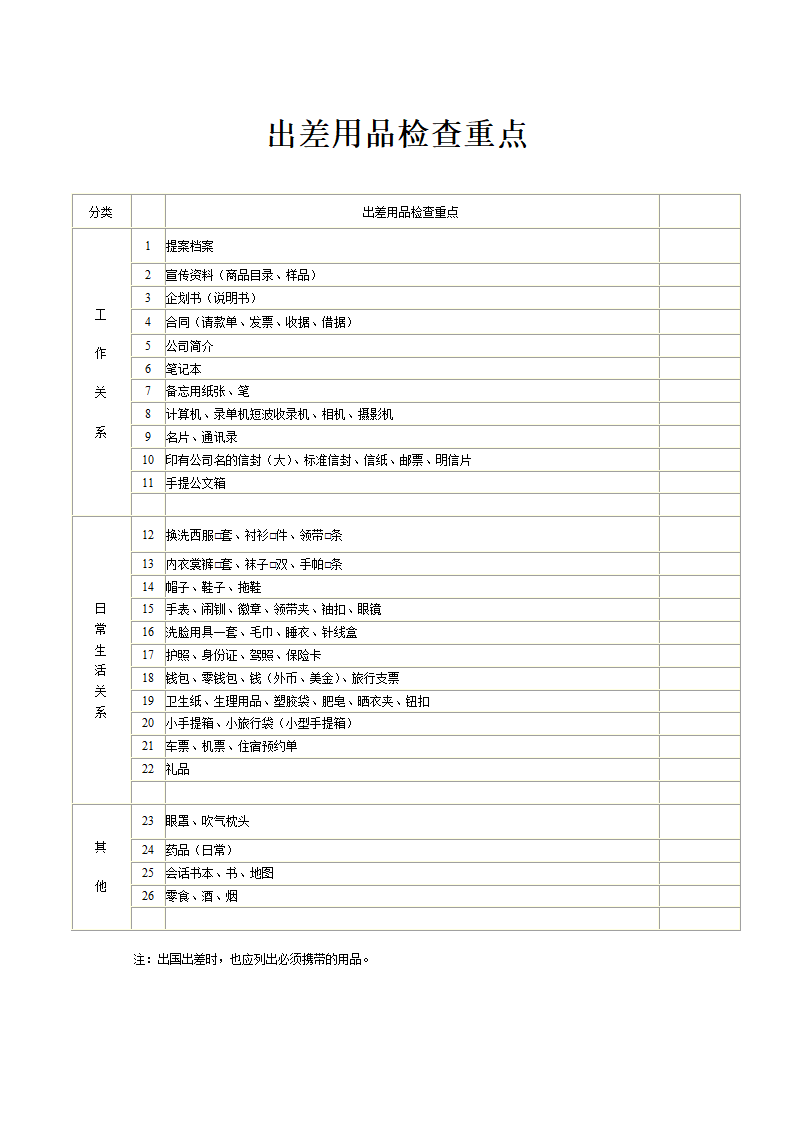 行政管理-出差用品检查重点表.doc