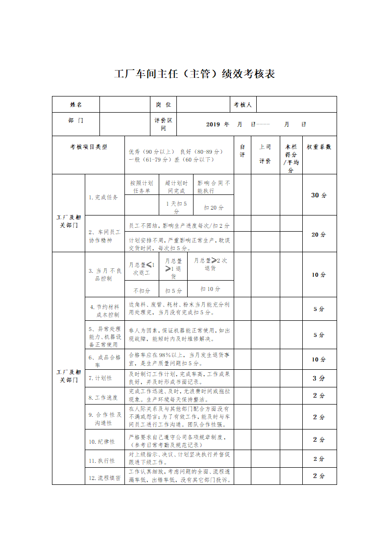 工厂车间主任（主管）绩效考核表.docx