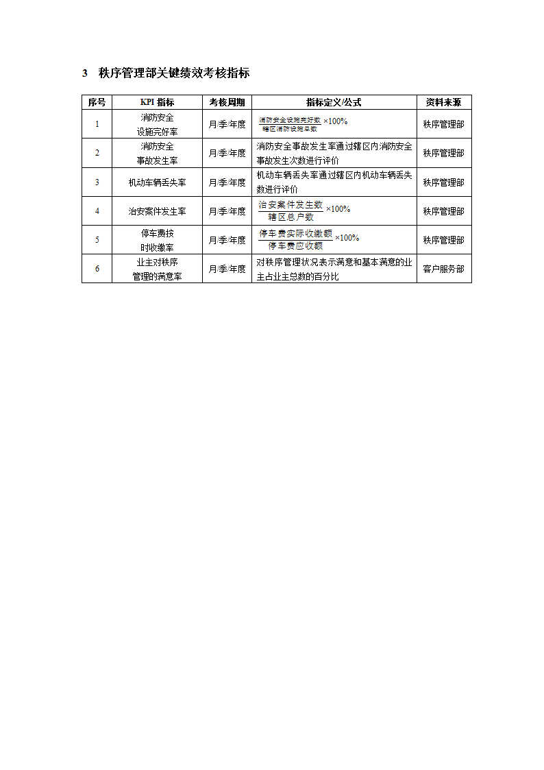 物业公司绩效考核KPI指标及方案.docx第2页