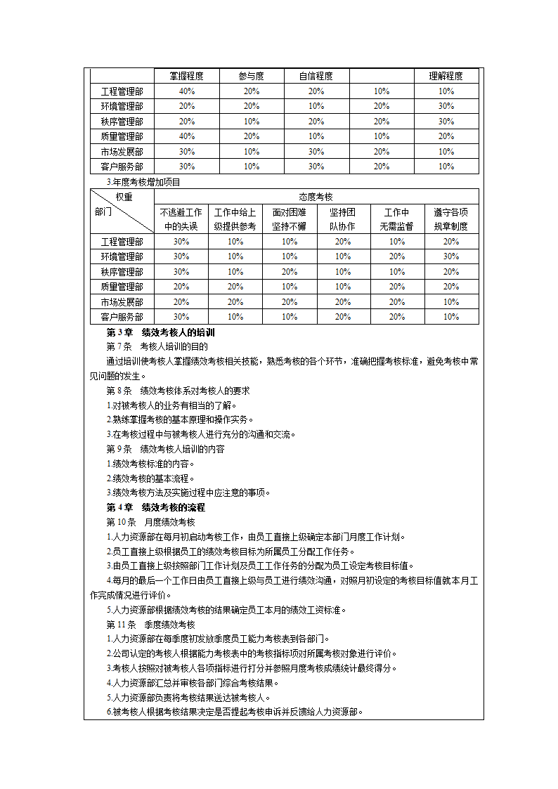 物业公司绩效考核KPI指标及方案.docx第6页