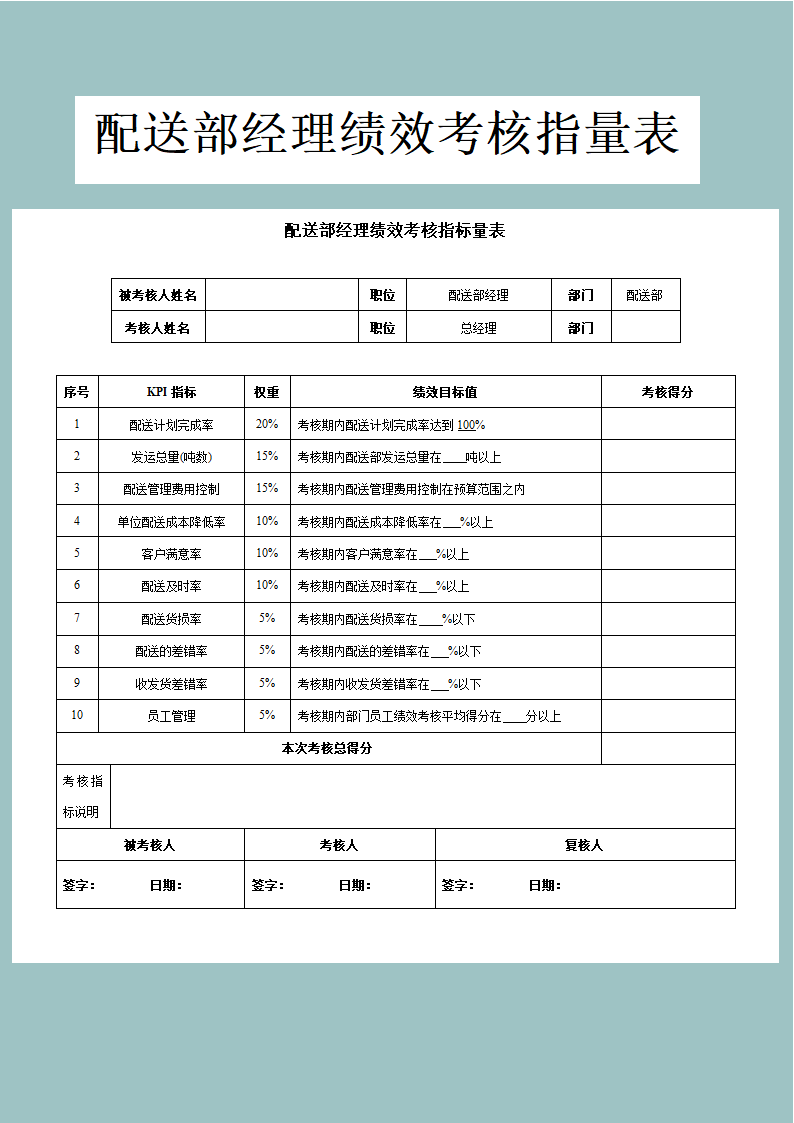 配送部经理绩效考核指量表.docx第1页