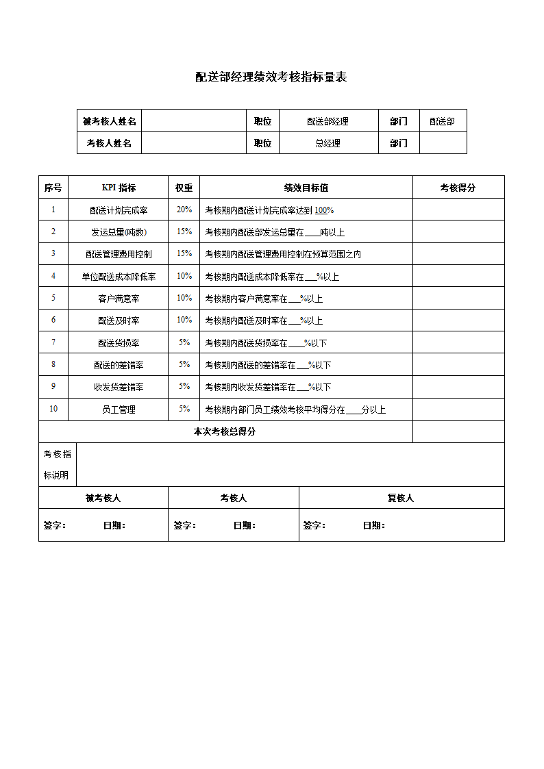 配送部经理绩效考核指量表.docx第2页