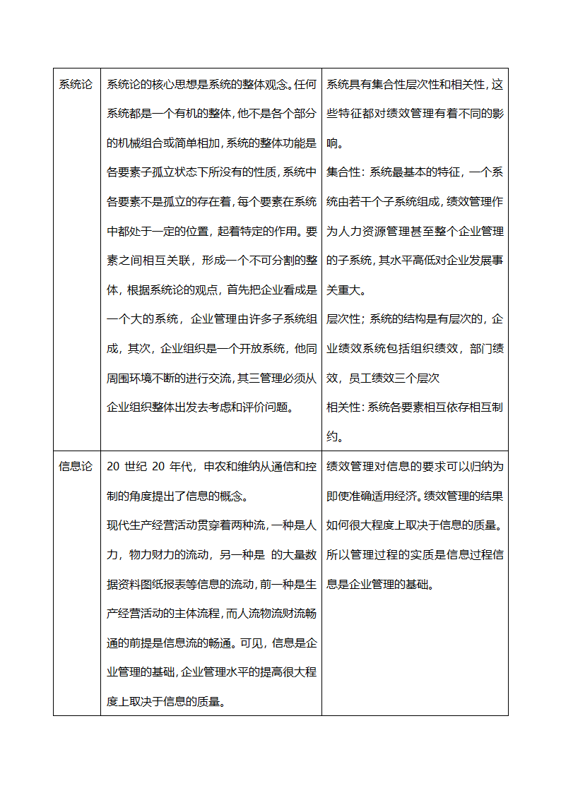 绩效全梳理之第二章绩效管理的理论基础.doc第2页