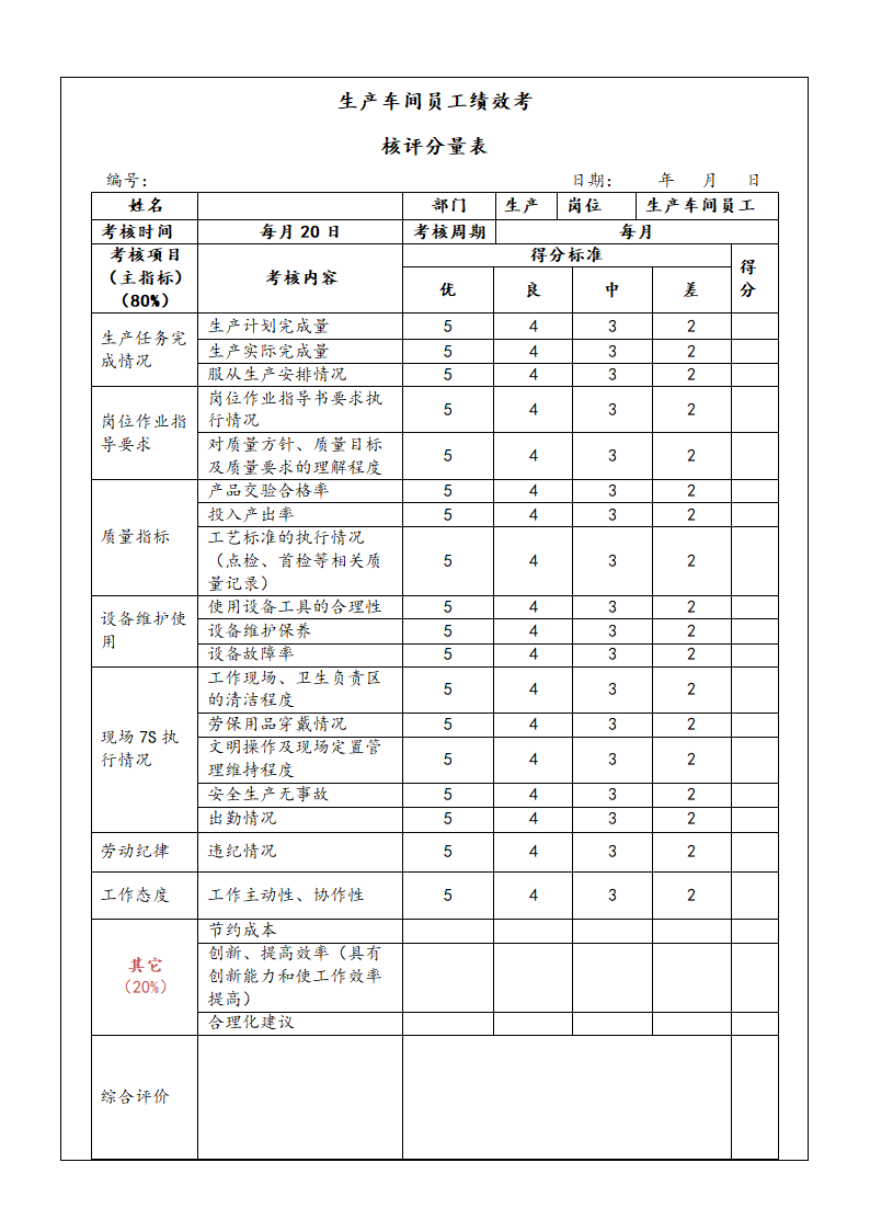 生产车间员工绩效考核方案.docx第2页