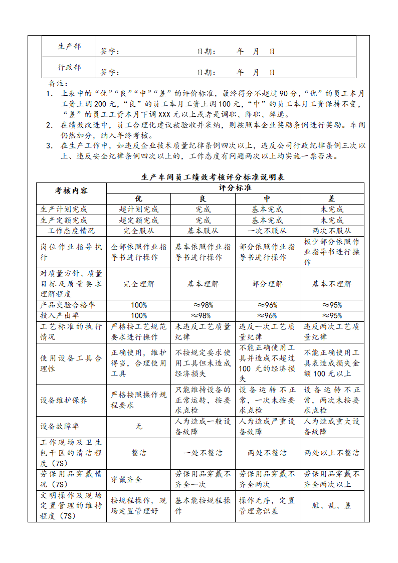 生产车间员工绩效考核方案.docx第3页