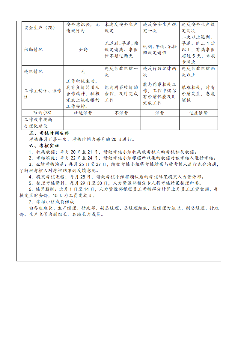 生产车间员工绩效考核方案.docx第4页