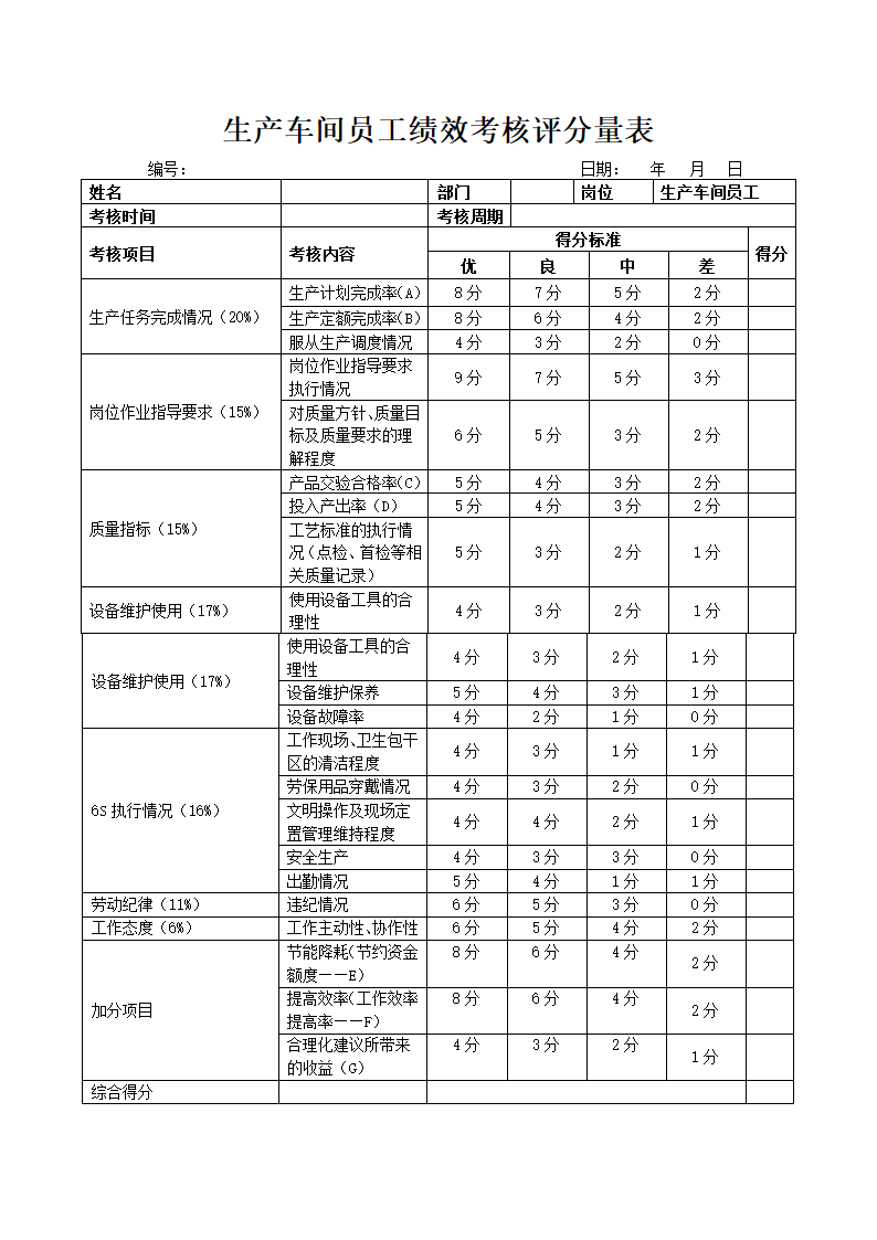 车间员工考核管理办法.doc第3页