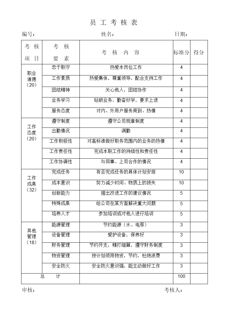 项目考核方案.doc第9页