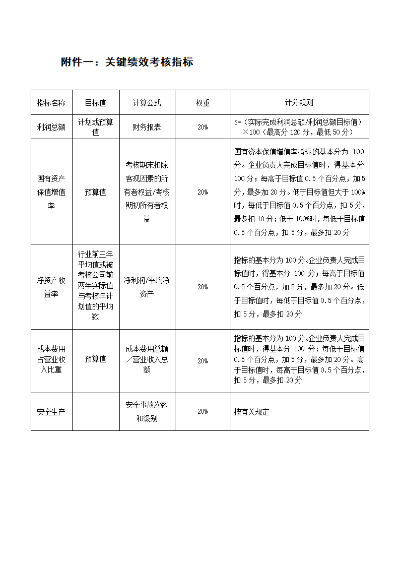 X能源集团公司委托经营管理办法.doc第16页