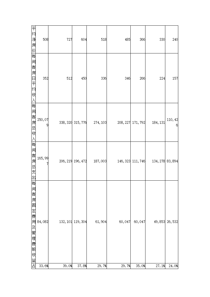 酒店商业计划书.docx第17页