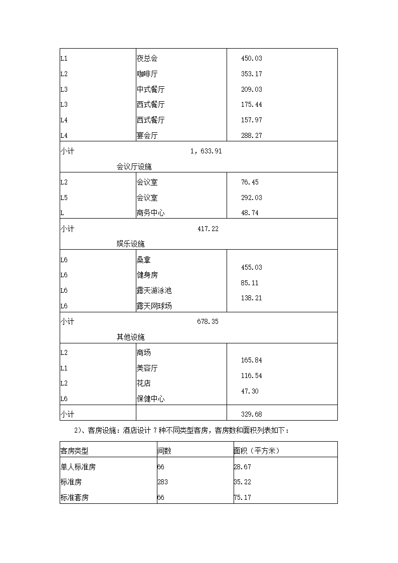 酒店商业计划书.docx第31页